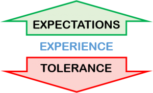 Customer experience expectations
